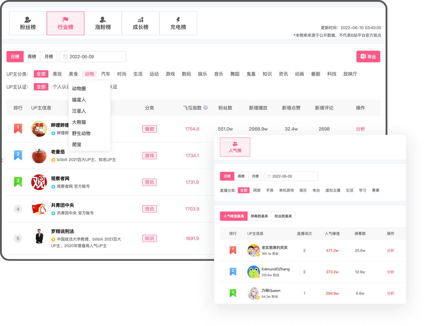 数据B站-UP主排行榜单