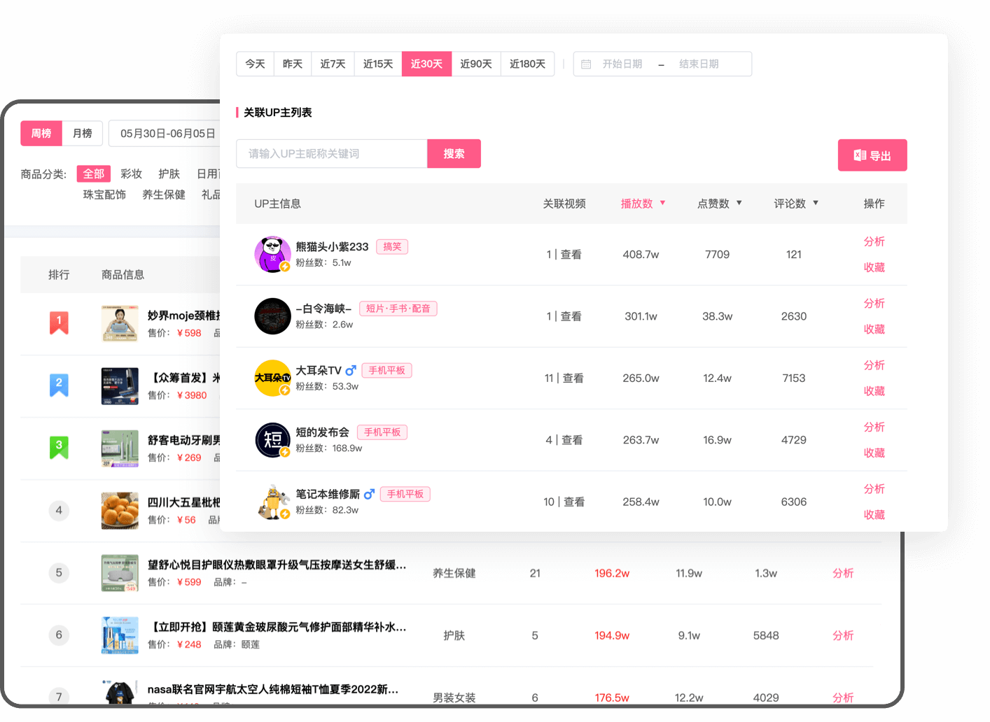 数据B站-商品推广分析