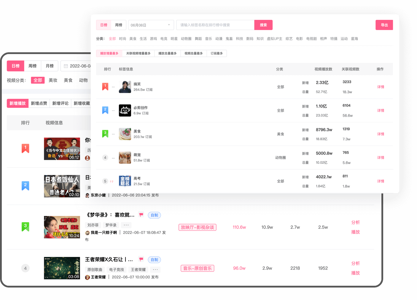 数据B站-B站热门内容分析